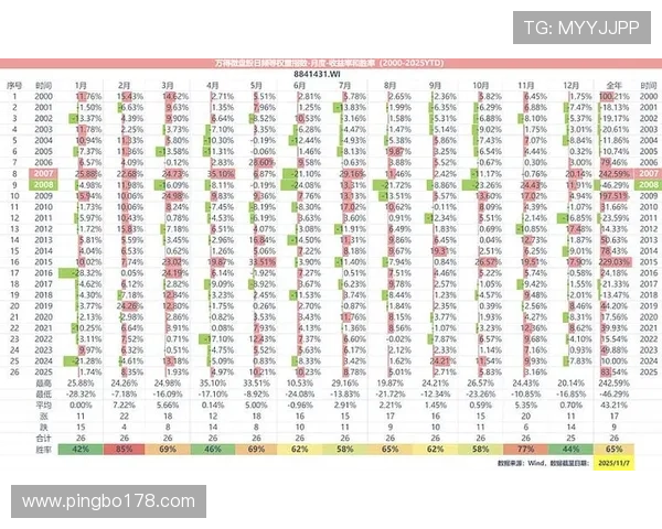 如何在皇冠搏彩平台上获得更高的胜率与收益秘诀